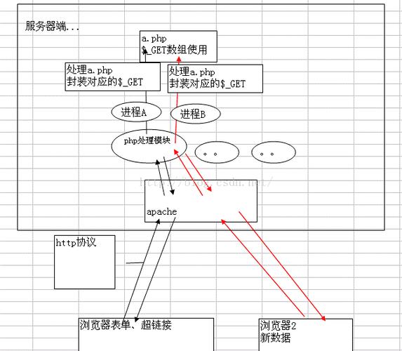 php取requestheader技巧_php获取发送给用户header信息的方法