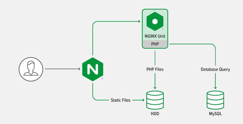 php立刻释放内存技巧_卓象科技PHP内存释放以及垃圾收受接收