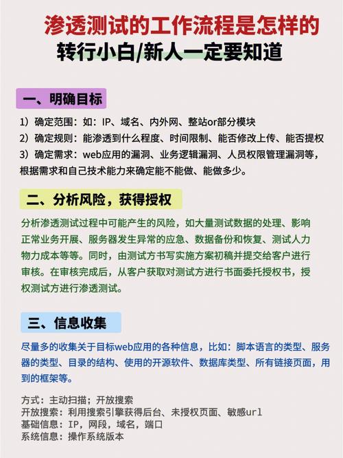 php后台怎么测试技巧_超实用手把手教你若何3步进行Web渗透测试