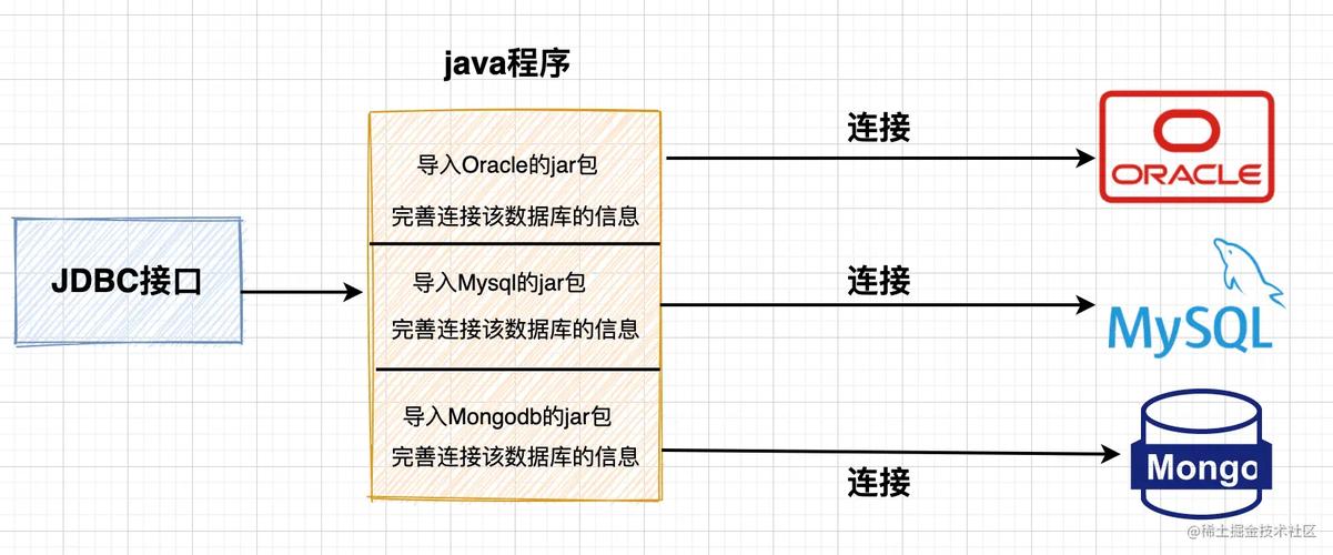 php应用xmpp接口技巧_一篇文章带你彻底玩转RabbitMQ