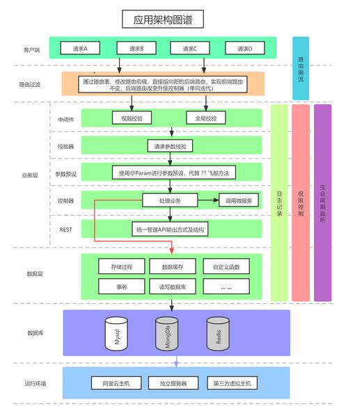 php代码输出菱形技巧_PHP进修第六课函数的应用一