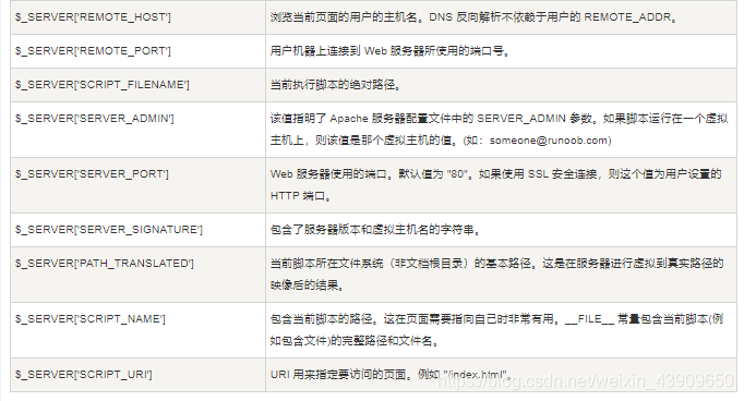 php获取体系变量技巧_PHP 超级全局变量教程大年夜全