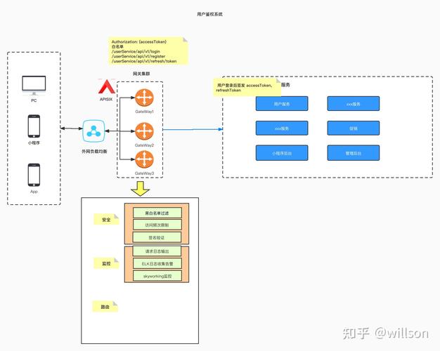 phpjwt下载技巧_浅谈JWT Token机制