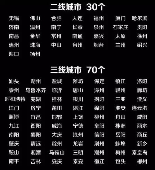 创智博客php技巧_窝在二线城市很难熬苦楚要杀回一线城市重造吗