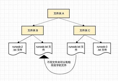 php定名空间地址技巧_PHP 命名空间namespace