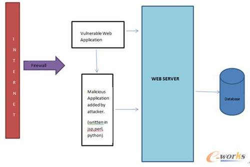 拿webshell教程php技巧_黑客入门进修之webshell技能详解