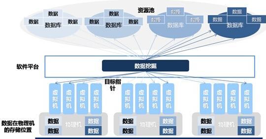 phpslopeone算法技巧_大年夜数据面向轨范员的数据挖掘指南15章