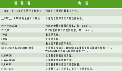 php对象拜访符号技巧_php有哪些关键词这些保留词编程的时刻别占用了