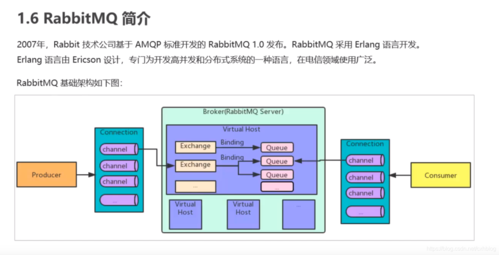 rabbitmqphp主动断开技巧_RabbitMQ 若何实现数据100不损失