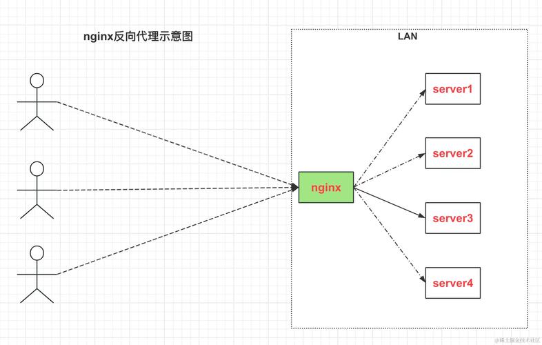 nginx163504php技巧_Nginx的进修完全理解Nginx