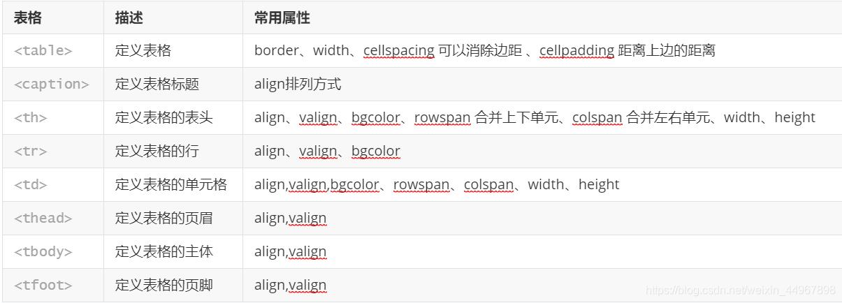 php字体色彩标签技巧_赢得HTML图像标签让您的内容变得更丰富和有趣