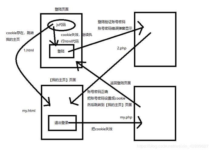 phpcookieid不变技巧_PHP 运用cookie