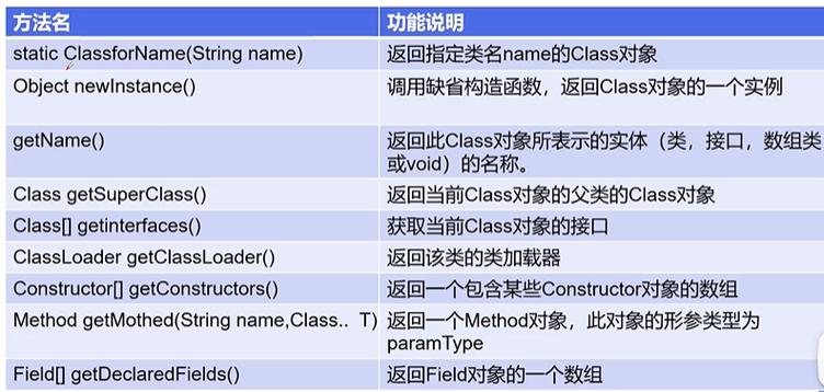 php反射变数组技巧_php反射机制用法详解