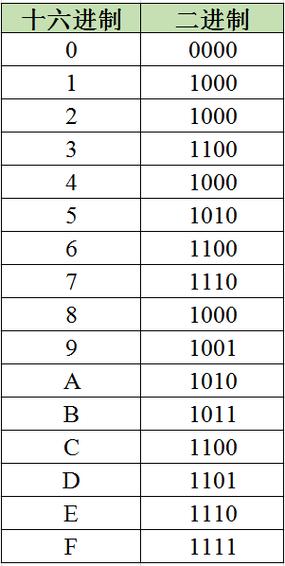 phpx16进制技巧_PHP若何实现字符串16进制转换2进制