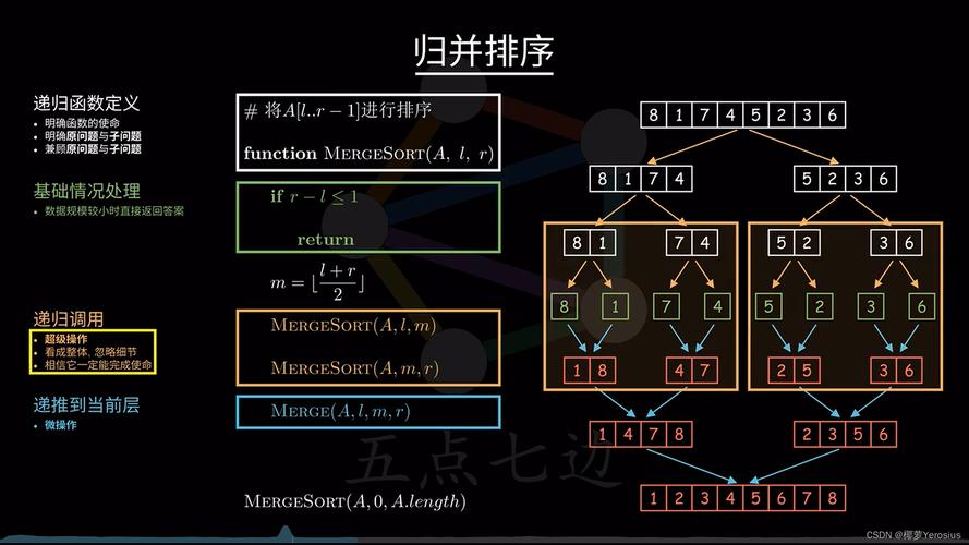 递推算法php技巧_20个PHP最经典算法请理解一下