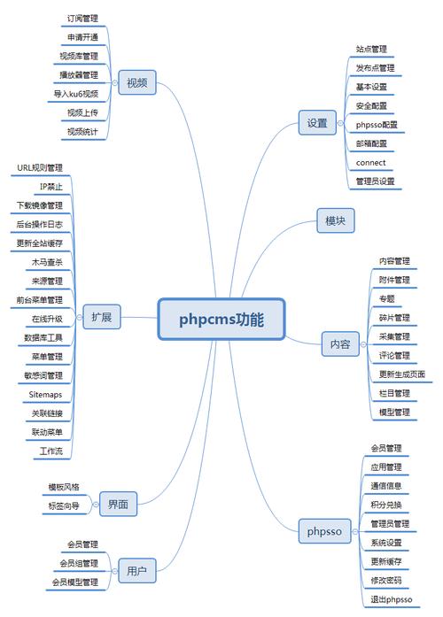 phpcms开源比拟技巧_世界上最好的开拓措辞PHP开源CMS大年夜比拼