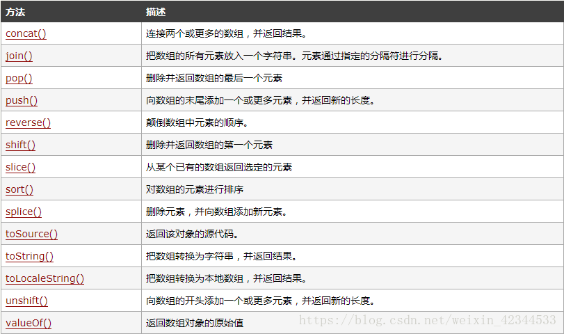 对象数组php语法技巧_php 用数组语法访问对象属性