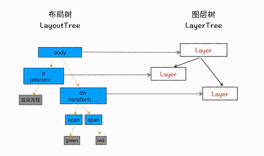 jsphphtml关系技巧_HTMLJS与PHP之间的数据传输关系分析