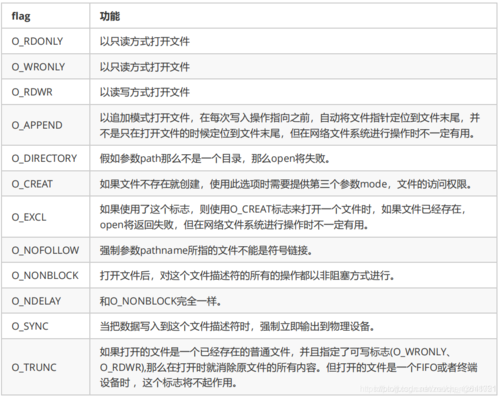 phpfwrite笼罩写技巧_linux多线程下的fwrite和write运用详解