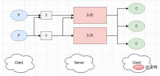 php义务队列开辟技巧_PHP队列的实现思路和具体过程