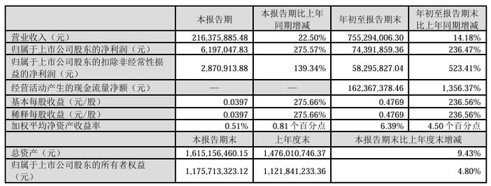 易游变量php技巧_客运起身长白山好风凭借力内外部改进推动业绩进入高增阶段