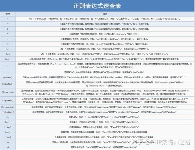 php正则截取目次技巧_php用正则表达式提取文章中的图片地址用于文章列表中显示