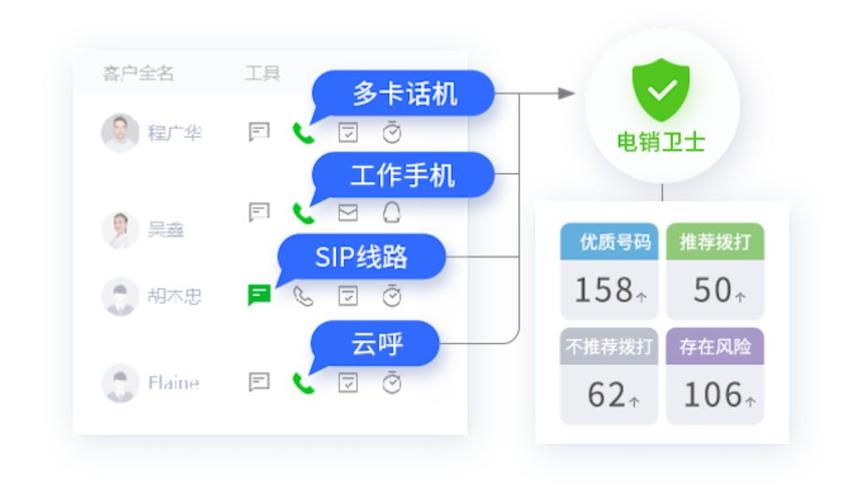 云呼源码PHP技巧_53电销机械人外呼系统支持源码支配最大年夜支持2000并发