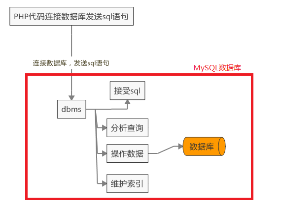 phpmysql异步查询技巧_php中mysqli_query函数的浸染 SEO优化 phpmysql异步查询技巧_php中mysqli_query函数的浸染 phpmysql异步查询技巧_php中mysqli_query函数的浸染 SEO优化