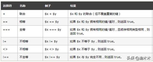php实体转字符技巧_PHP怎么将HTML实体转换为通俗字符