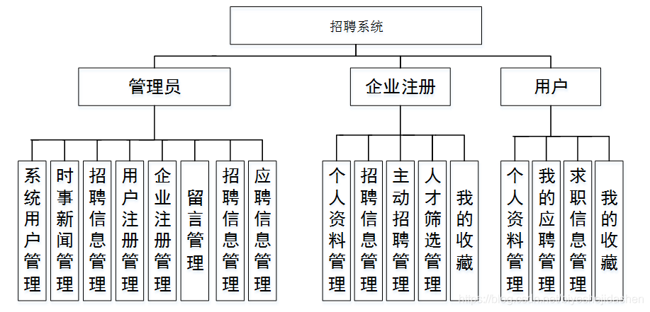 java可以挪用php技巧_揭秘RESTEasy若何完美支持JAVA 微做事中的多种数据格式