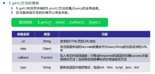 phpajaxpost数据技巧_jQueryAJAX get 和 post 方法