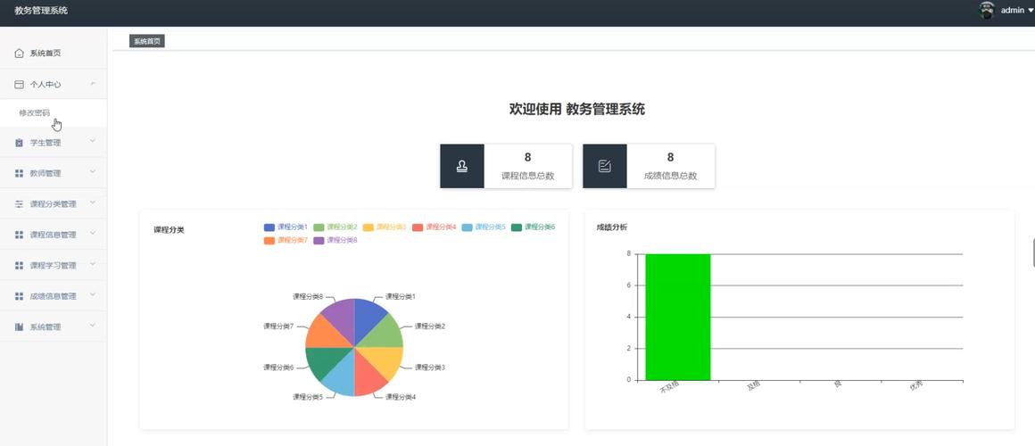 php学生治理模板技巧_vue3xElementplus可视化实现学生治理系统之师长教师治理代码生成器