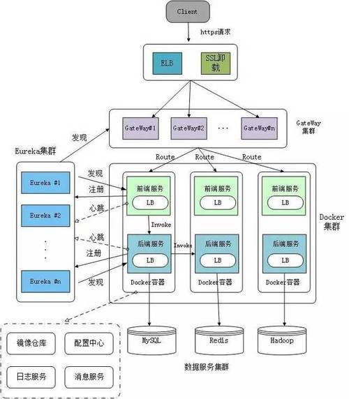 php的sdk是技巧_Opensearch PHP SDK协程兼容改造