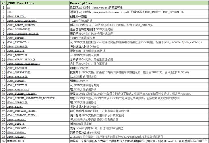 phpmysql保留json技巧_MySQL8 下的 JSON