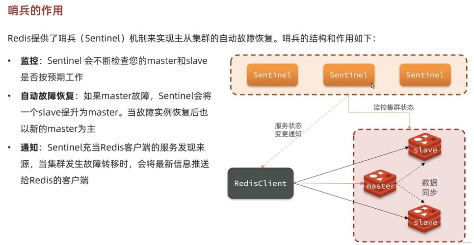 phpredis高等运用技巧_PHP简单运用redis