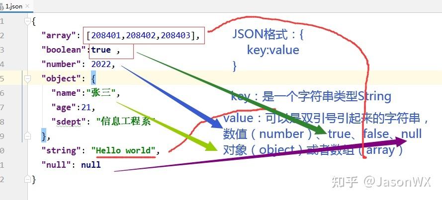 phpjson获取keys技巧_json_keysjson_objectjson_overlapsjson_pretty