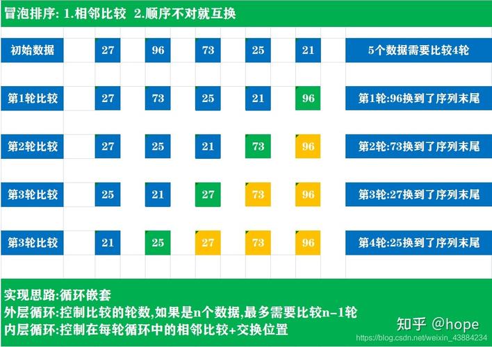 php数组冒泡升序技巧_PHP轨范员从入门到佛系第十四弹PHP 数组排序