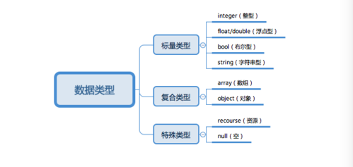 php断定64位技巧_PHP8入门指南数据类型