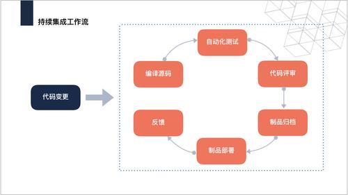 php封网卡地址技巧_超大年夜流量电商平台系统背后的持续集成与宣告