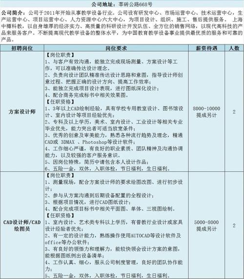 上海雇用php学徒技巧_发卖技能财务文员月薪最高30000元松江这些企业招人