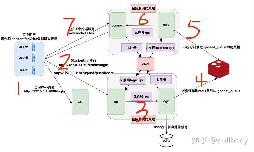 php移动开辟技巧技巧_适合新手手把手教你用Go快速搭建高机能可扩展的IM系统