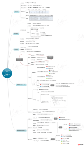 javascript获取php变量技巧_php与JavaScript的交互办法