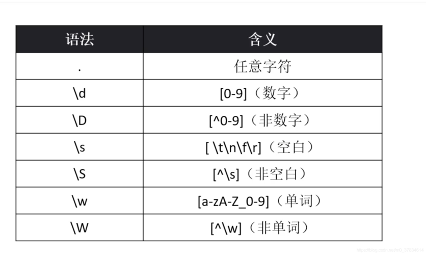 php邮箱正则实例技巧_PHP 邮箱正则表达式