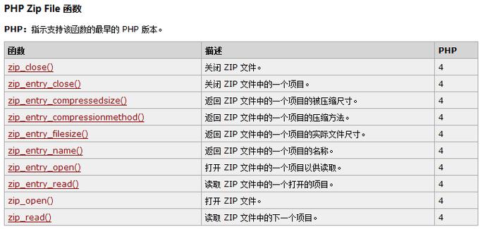 php实现zip下载技巧_PHP实现下载与压缩文件的方法的封装与整理