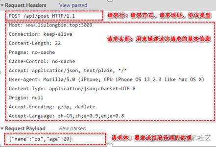 phpaxiospost参数技巧_简书看到的技能文档异常具体解释了axios技能值得收藏
