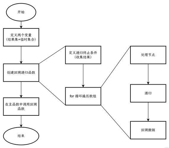php物流追踪体系技巧_PHP代码追踪回溯