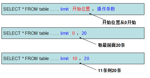 phpmysql分页函数技巧_PHP怎么实现分页功能图文视频教程
