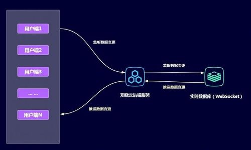 若何设置php端口技巧_扣丁私塾PHP培训之五分钟教你编写一个实时弹幕网站
