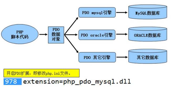 phppdo多条query技巧_PHP PDO 简单教程