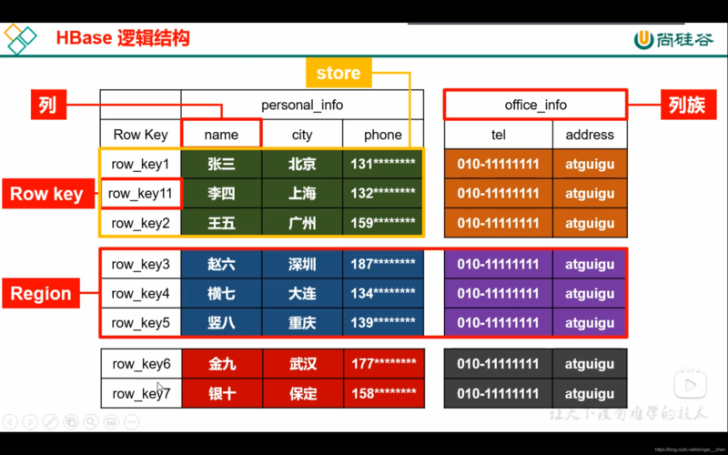 phphbase存储图片技巧_HBase在滴滴出行的应用场景和最佳实践